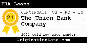 The Union Bank Company FHA Loans gold