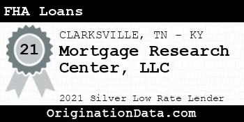 Mortgage Research Center  FHA Loans silver