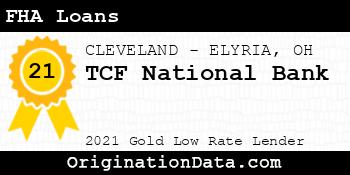 TCF National Bank FHA Loans gold