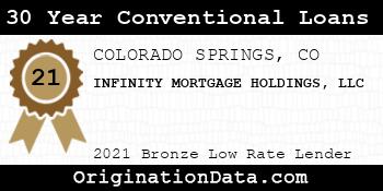 INFINITY MORTGAGE HOLDINGS 30 Year Conventional Loans bronze