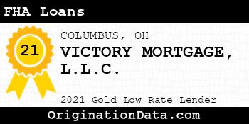 VICTORY MORTGAGE FHA Loans gold