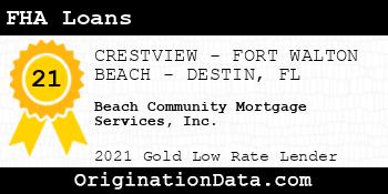 Beach Community Mortgage Services FHA Loans gold