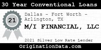 M/I FINANCIAL 30 Year Conventional Loans silver