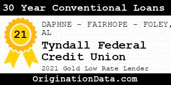 Tyndall Federal Credit Union 30 Year Conventional Loans gold