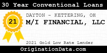 M/I FINANCIAL  30 Year Conventional Loans gold