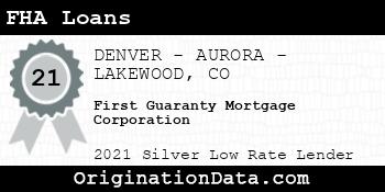 First Guaranty Mortgage Corporation FHA Loans silver