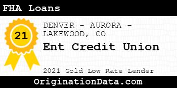 Ent Credit Union FHA Loans gold