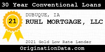 RUHL MORTGAGE  30 Year Conventional Loans gold