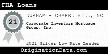 Corporate Investors Mortgage Group  FHA Loans silver