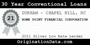 HOME POINT FINANCIAL CORPORATION 30 Year Conventional Loans silver