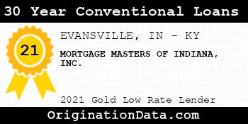 MORTGAGE MASTERS OF INDIANA 30 Year Conventional Loans gold