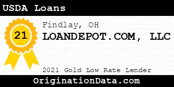 LOANDEPOT.COM  USDA Loans gold