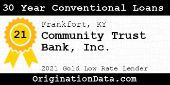 Community Trust Bank  30 Year Conventional Loans gold