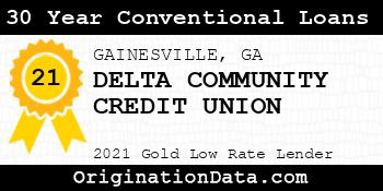 DELTA COMMUNITY CREDIT UNION 30 Year Conventional Loans gold