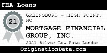 MORTGAGE FINANCIAL GROUP  FHA Loans silver