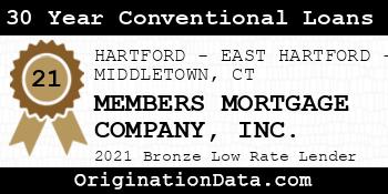 MEMBERS MORTGAGE COMPANY  30 Year Conventional Loans bronze