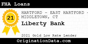 Liberty Bank FHA Loans gold