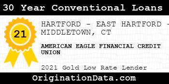 AMERICAN EAGLE FINANCIAL CREDIT UNION 30 Year Conventional Loans gold