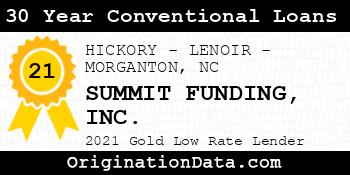 SUMMIT FUNDING 30 Year Conventional Loans gold