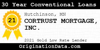 CORTRUST MORTGAGE  30 Year Conventional Loans gold