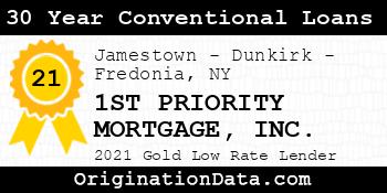1ST PRIORITY MORTGAGE  30 Year Conventional Loans gold