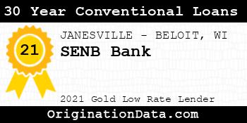 SENB Bank 30 Year Conventional Loans gold