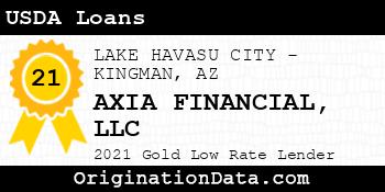 AXIA FINANCIAL USDA Loans gold