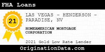 HOMEAMERICAN MORTGAGE CORPORATION FHA Loans gold