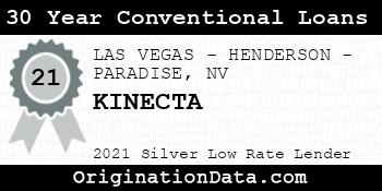 KINECTA 30 Year Conventional Loans silver