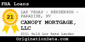 CANOPY MORTGAGE FHA Loans gold