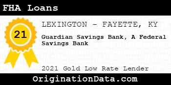 Guardian Savings Bank A Federal Savings Bank FHA Loans gold