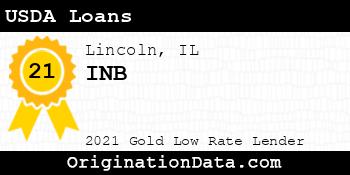 INB USDA Loans gold