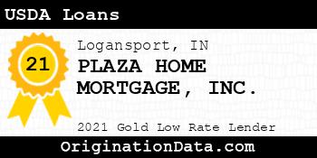 PLAZA HOME MORTGAGE USDA Loans gold
