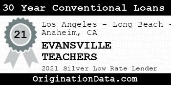EVANSVILLE TEACHERS 30 Year Conventional Loans silver