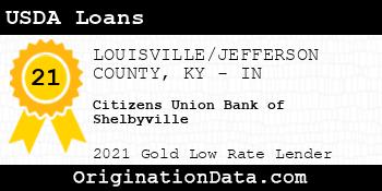 Citizens Union Bank of Shelbyville USDA Loans gold