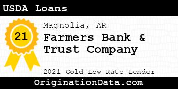 Farmers Bank & Trust Company USDA Loans gold