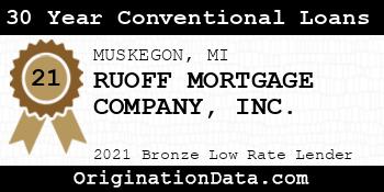 RUOFF MORTGAGE COMPANY 30 Year Conventional Loans bronze