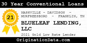 BLUELEAF LENDING  30 Year Conventional Loans gold