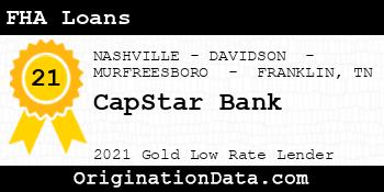 CapStar Bank FHA Loans gold