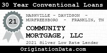 COMMUNITY MORTGAGE  30 Year Conventional Loans silver