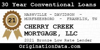 CHERRY CREEK MORTGAGE  30 Year Conventional Loans bronze