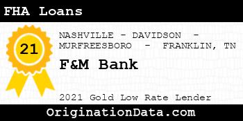 F&M Bank FHA Loans gold