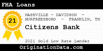 Citizens Bank FHA Loans gold