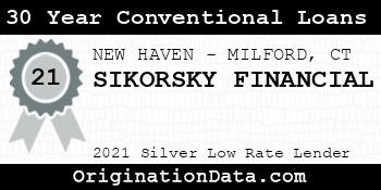 SIKORSKY FINANCIAL 30 Year Conventional Loans silver