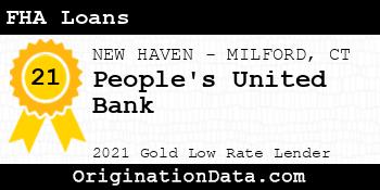 People's United Bank FHA Loans gold