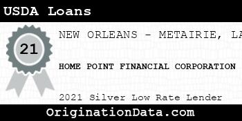 HOME POINT FINANCIAL CORPORATION USDA Loans silver