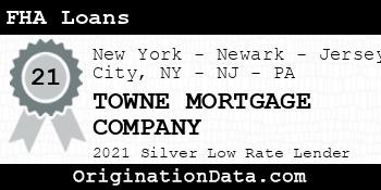 TOWNE MORTGAGE COMPANY FHA Loans silver