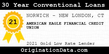 AMERICAN EAGLE FINANCIAL CREDIT UNION 30 Year Conventional Loans gold