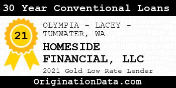 HOMESIDE FINANCIAL  30 Year Conventional Loans gold
