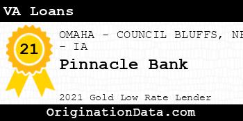 Pinnacle Bank VA Loans gold
